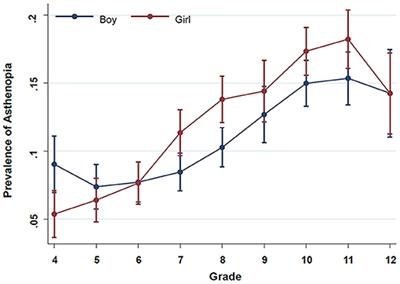 Contribution of Total Screen/Online-Course Time to Asthenopia in Children During COVID-19 Pandemic via Influencing Psychological Stress